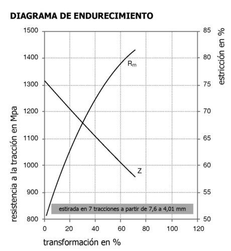 diagrama